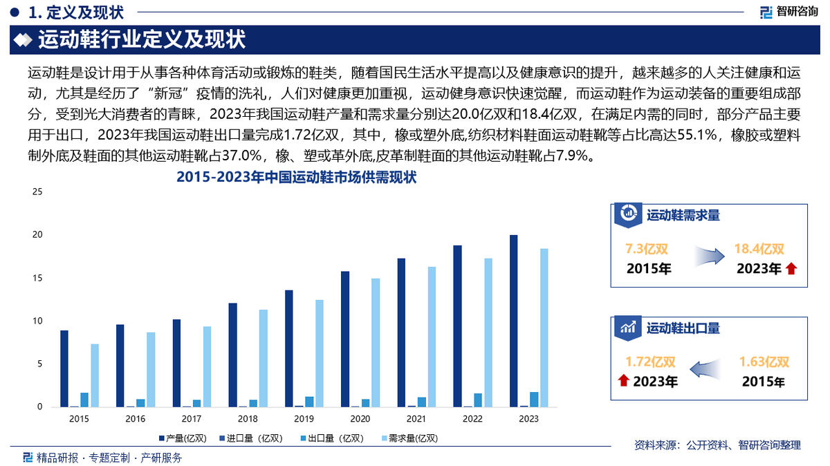 投资前景研究报告（2025-2031年）新利体育网页版中国运动鞋行业发展现状及(图3)