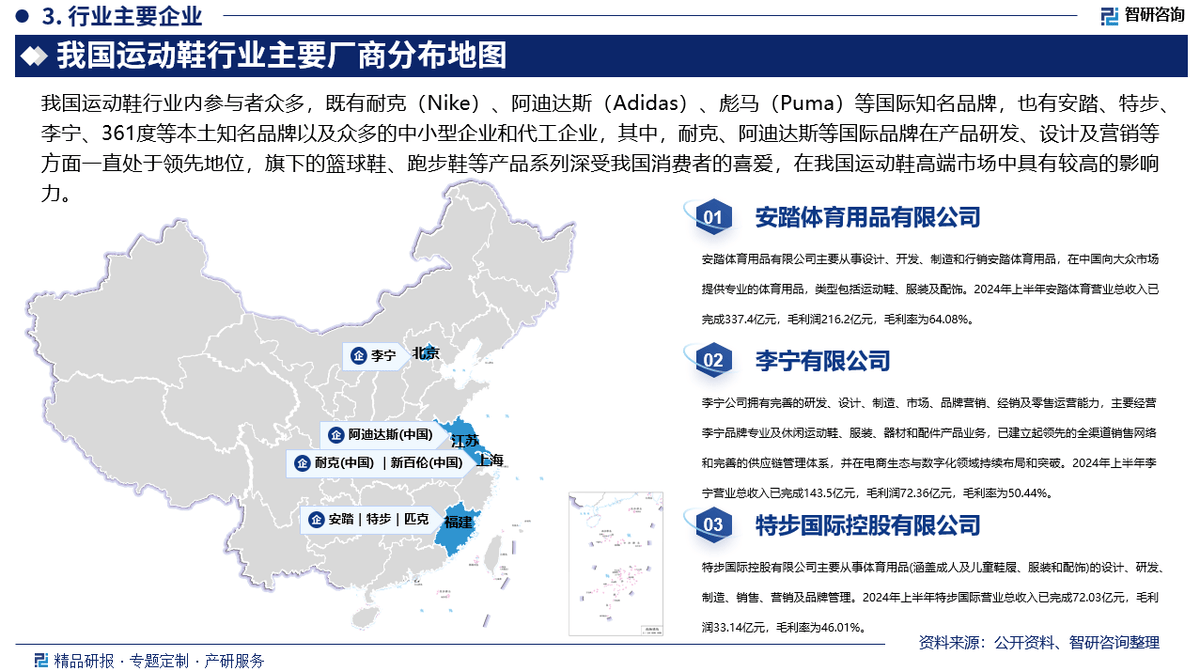 投资前景研究报告（2025-2031年）新利体育网页版中国运动鞋行业发展现状及(图6)